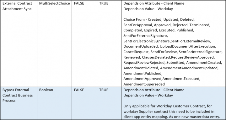 7.15 WD Table 04.PNG