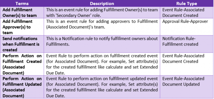 7.16OM-Fulfillment Rules.PNG