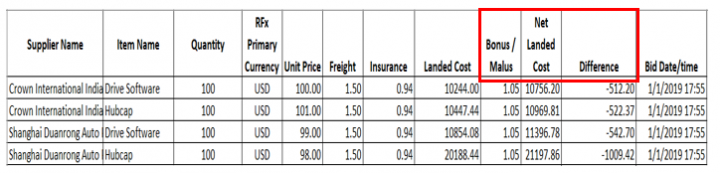 Bid Analysis Attributes.png