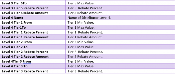 7.17-RebateAgreementAttributes6.png