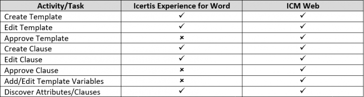 7.12 Icertis Experience for Word 46.PNG