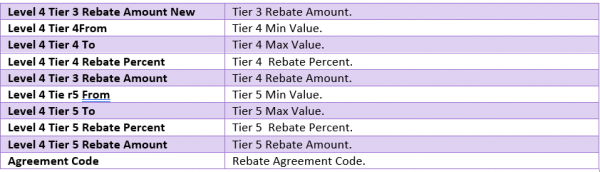 7.17-RebateAgreementAttributes7.png