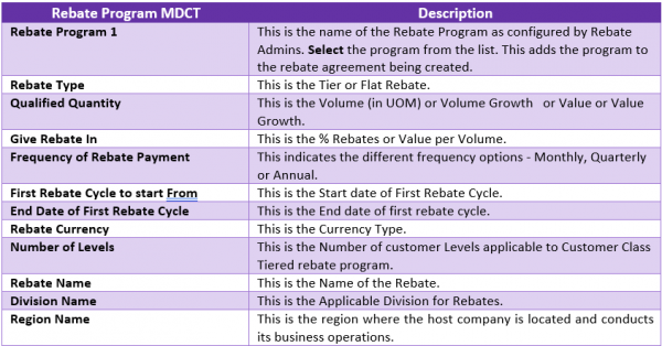 7.17-RebateAgreementAttributes2.png